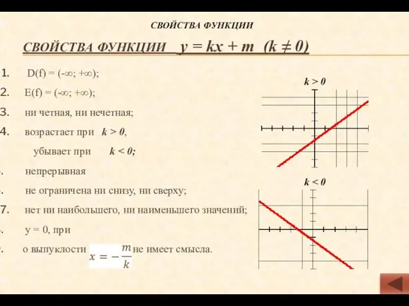 Свойства функции y = kx + m (k ≠ 0) D(f) =