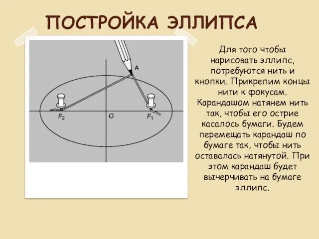 ПОСТРОЙКА ЭЛЛИПСА Для того чтобы нарисовать эллипс, потребуются нить и кнопки. Прикрепим