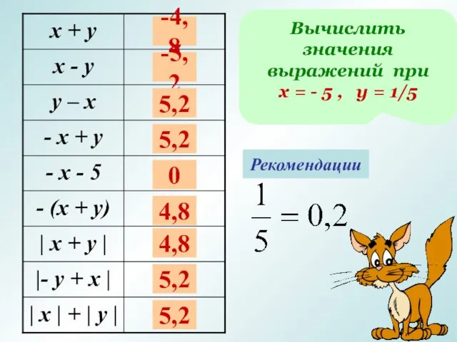 Вычислить значения выражений при х = - 5 , у = 1/5