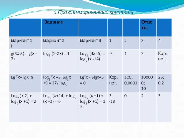 . 5.Программированный контроль Решить уравнен