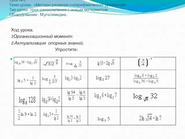 Урок №1. Тема урока: «Методы решения логарифмических уравнений» Тип урока: Урок ознакомления