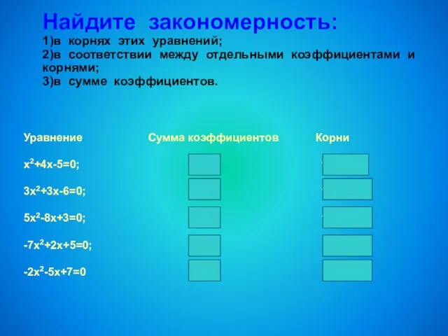 Найдите закономерность: 1)в корнях этих уравнений; 2)в соответствии между отдельными коэффициентами и