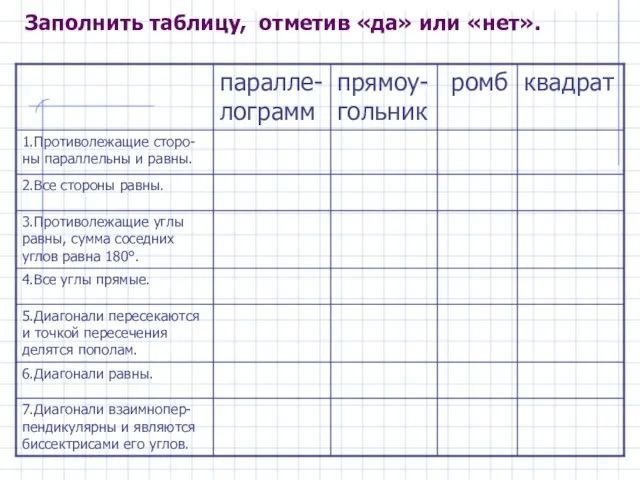 Заполнить таблицу, отметив «да» или «нет».