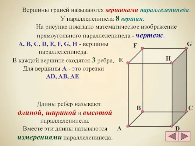 Вершины граней называются вершинами параллелепипеда. У параллелепипеда 8 вершин. На рисунке показано