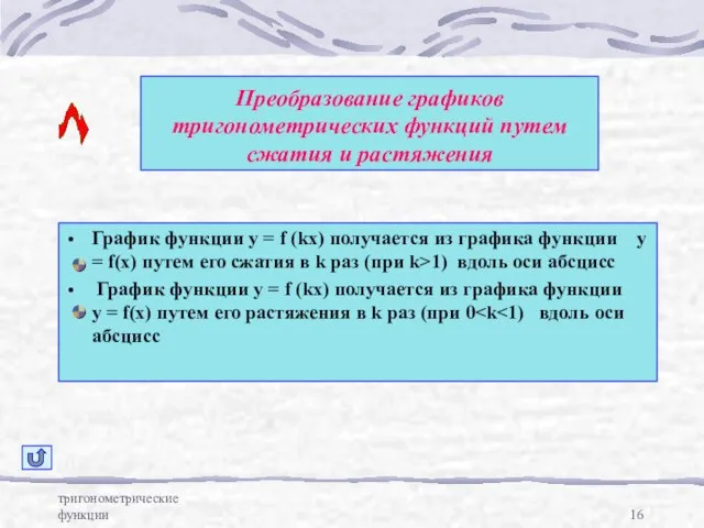 тригонометрические функции Преобразование графиков тригонометрических функций путем сжатия и растяжения График функции