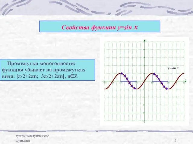 тригонометрические функции Свойства функции у=sin x Промежутки монотонности: функция убывает на промежутках