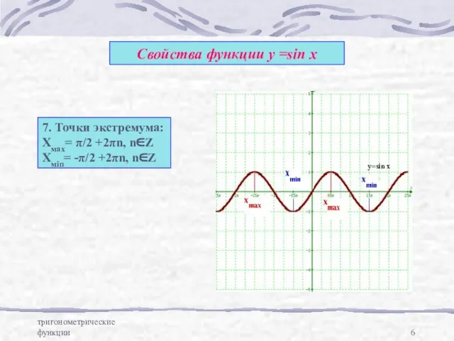 тригонометрические функции Свойства функции у =sin x 7. Точки экстремума: Хмах= π/2