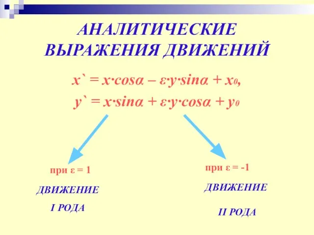 АНАЛИТИЧЕСКИЕ ВЫРАЖЕНИЯ ДВИЖЕНИЙ x` = x∙cosα – ε∙y∙sinα + x0, y` =