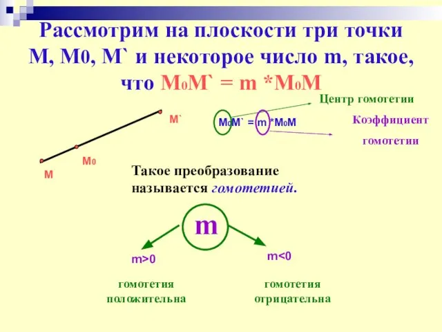 Рассмотрим на плоскости три точки М, М0, M` и некоторое число m,