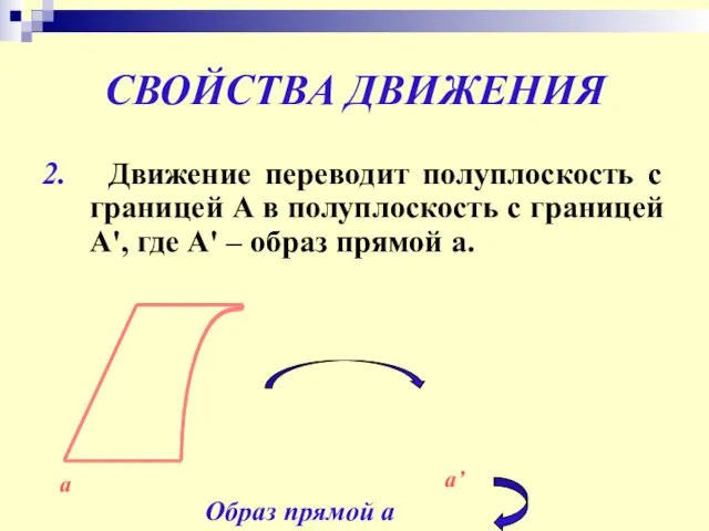 СВОЙСТВА ДВИЖЕНИЯ 2. Движение переводит полуплоскость с границей A в полуплоскость c