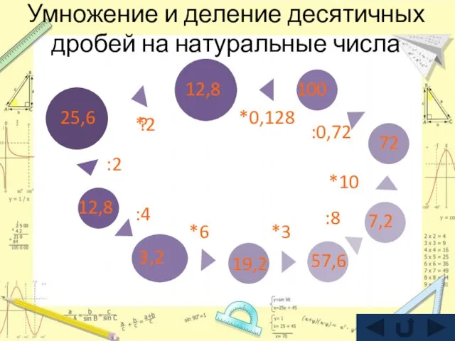 Умножение и деление десятичных дробей на натуральные числа :4 :2 12,8 25,6