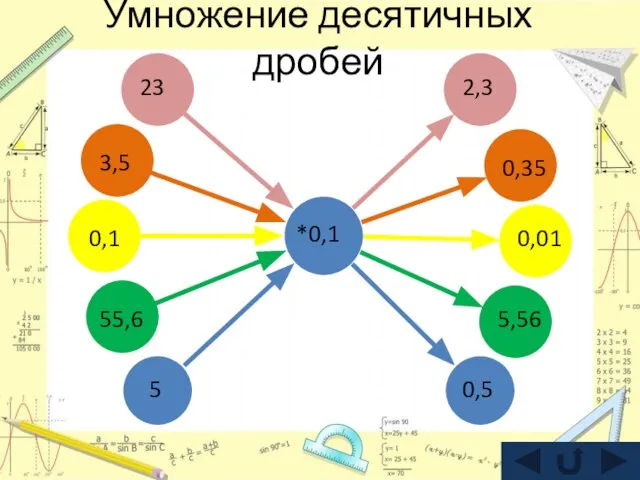 Умножение десятичных дробей *0,1 23 3,5 0,1 55,6 5 2,3 0,35 0,01 5,56 0,5