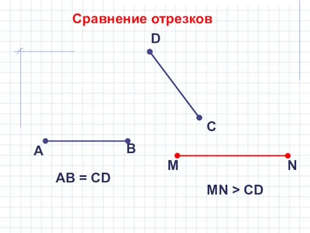 Сравнение отрезков А В С D АB = CD M N MN > CD