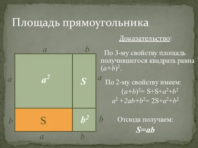 Площадь прямоугольника Доказательство: По 3-му свойству площадь получившегося квадрата равна (а+b)2. По