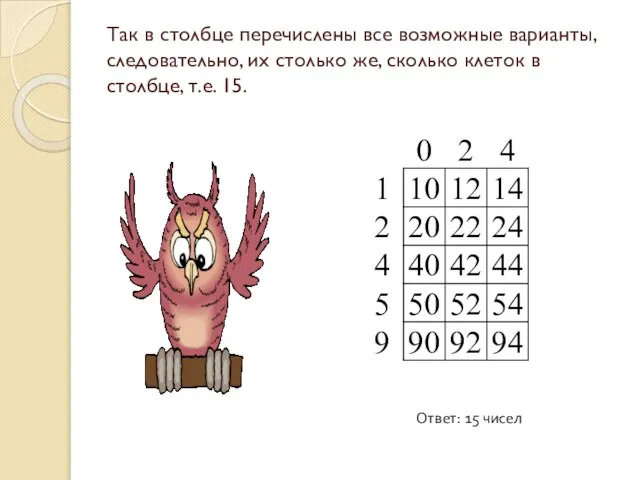 Так в столбце перечислены все возможные варианты, следовательно, их столько же, сколько