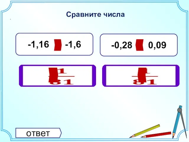 Сравните числа . ответ -1,16 -1,6 -0,28 0,09