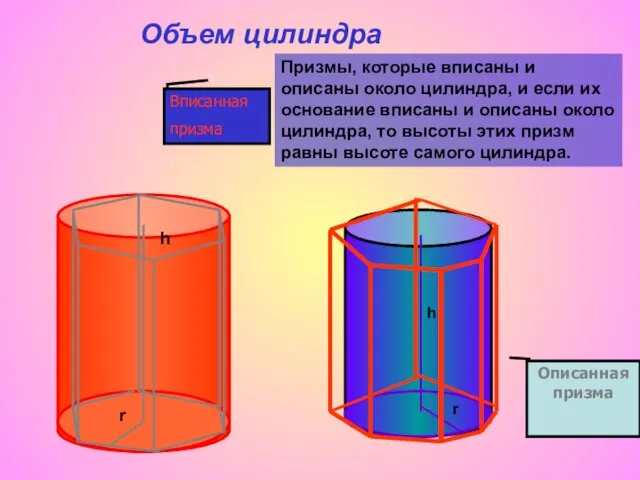 Объем цилиндра Призмы, которые вписаны и описаны около цилиндра, и если их