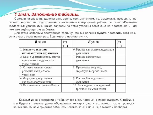 1 этап. Заполнение таблицы. Сегодня на уроке вы должны дать оценку своим