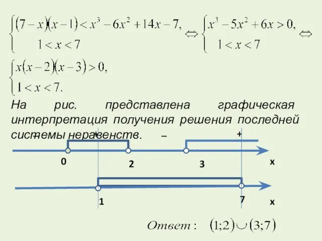 На рис. представлена графическая интерпретация получения решения последней системы неравенств.