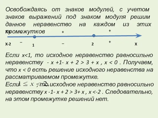 Освобождаясь от знаков модулей, с учетом знаков выражений под знаком модуля решим