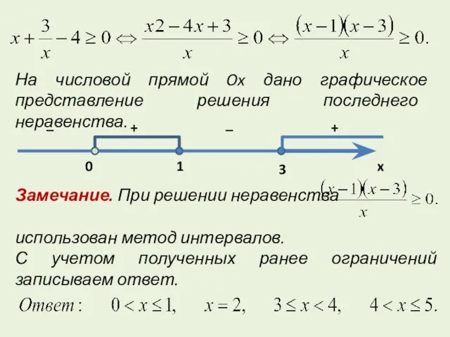 На числовой прямой Ox дано графическое представление решения последнего неравенства. Замечание. При