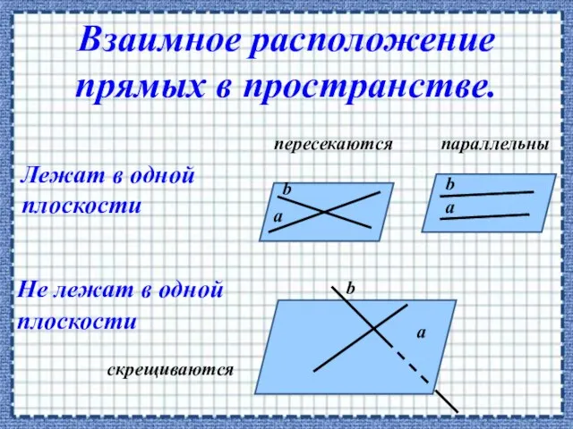 пересекаются параллельны а а а b b b скрещиваются Лежат в одной