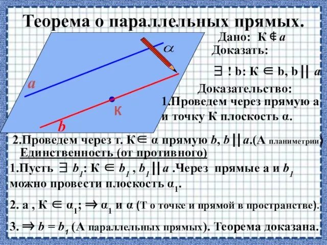 Теорема о параллельных прямых. К a b Дано: К  a Доказать: