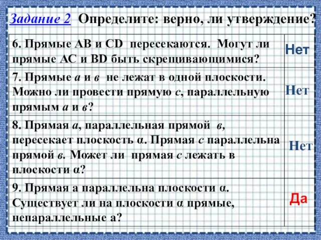 Задание 2 Определите: верно, ли утверждение? Нет Нет Нет Да