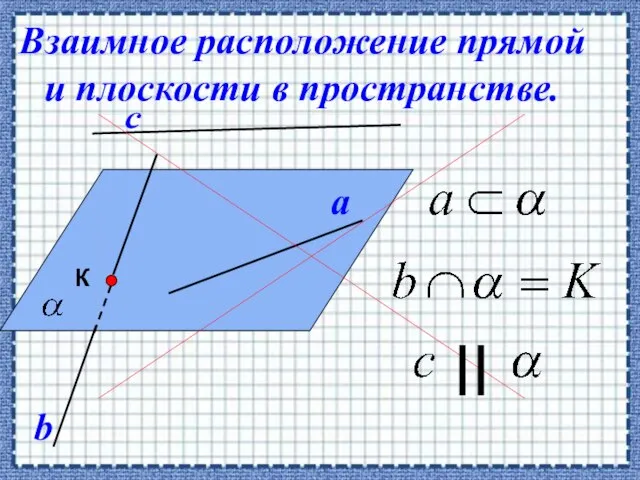 Взаимное расположение прямой и плоскости в пространстве.