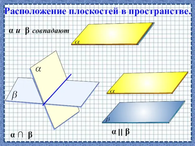 Расположение плоскостей в пространстве. α  β α и β совпадают α  β