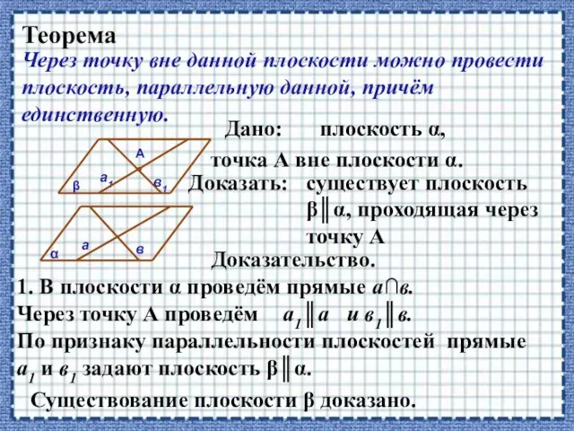 Теорема Через точку вне данной плоскости можно провести плоскость, параллельную данной, причём