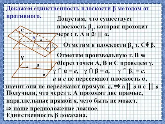 β • А α Докажем единственность плоскости β методом от противного. •