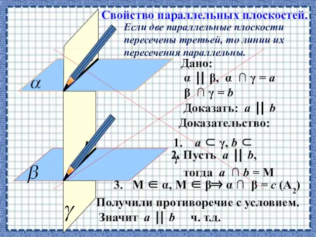 Если две параллельные плоскости пересечены третьей, то линии их пересечения параллельны. Свойство