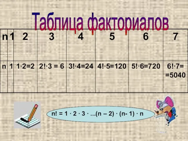 Таблица факториалов n! = 1 ∙ 2 ∙ 3 ∙ ...(n –