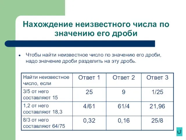 Нахождение неизвестного числа по значению его дроби Чтобы найти неизвестное число по