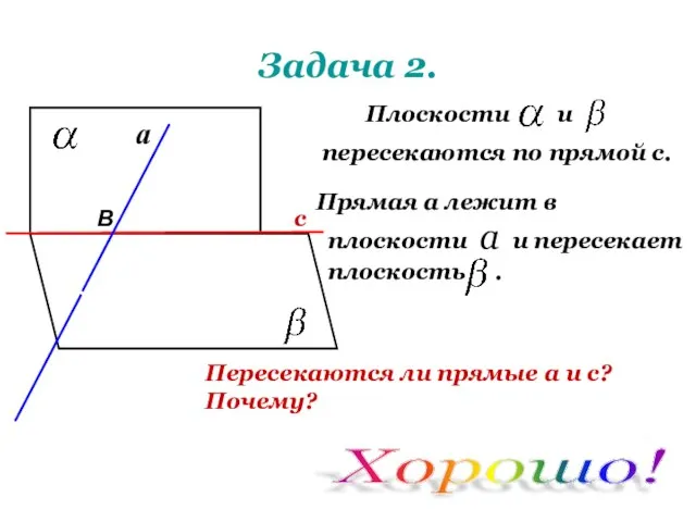 Задача 2. Плоскости и пересекаются по прямой с. Прямая а лежит в