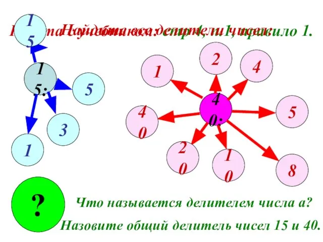 Работа с учебником: стр 4, п.1, правило 1. 15: 40: 1 1