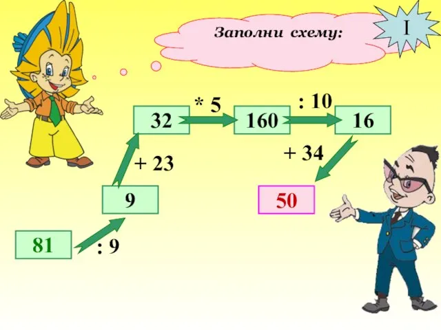 Заполни схему: 81 9 32 50 160 16 : 9 + 23