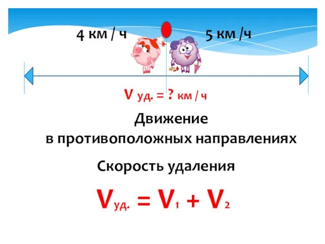 Движение в противоположных направлениях Скорость удаления Vуд. = V1 + V2 5