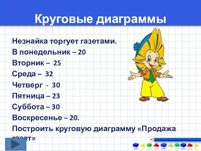 Круговые диаграммы Незнайка торгует газетами. В понедельник – 20 Вторник – 25