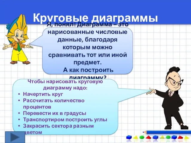 Круговые диаграммы Я, понял! Диаграмма – это нарисованные числовые данные, благодаря которым