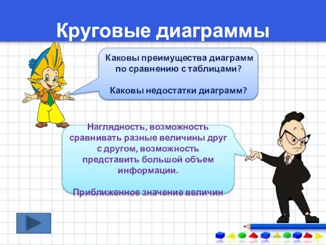 Круговые диаграммы Каковы преимущества диаграмм по сравнению с таблицами? Каковы недостатки диаграмм?