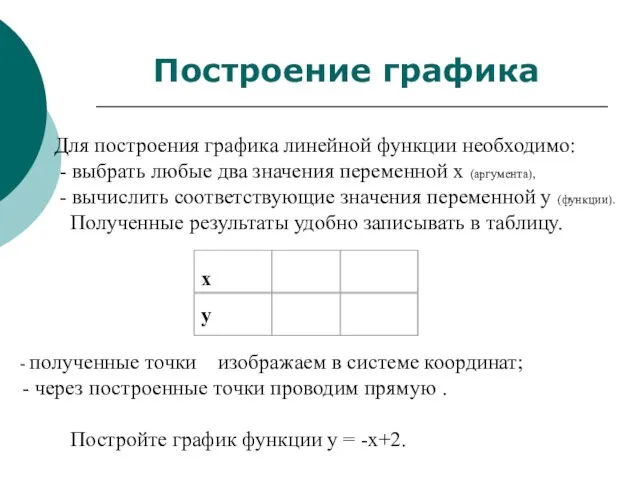 Для построения графика линейной функции необходимо: - выбрать любые два значения переменной