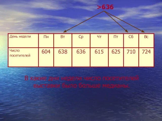 В какие дни недели число посетителей выставки было больше медианы. >636