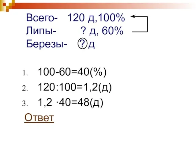 Всего- 120 д,100% Липы- ? д, 60% Березы- ? д 100-60=40(%) 120:100=1,2(д) 1,2 ·40=48(д) Ответ