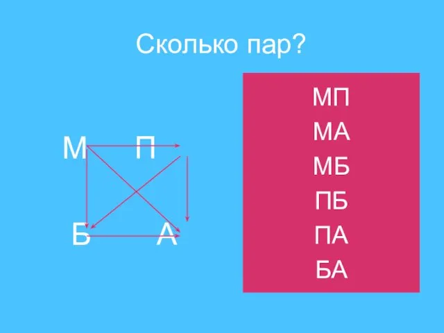 Сколько пар? М П Б А МП МА МБ ПБ ПА БА