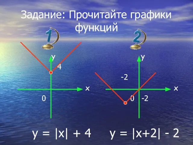 Задание: Прочитайте графики функций y 4 x 0 y -2 x 0