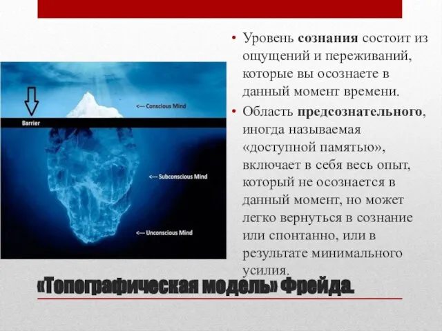 «Топографическая модель» Фрейда. Уровень сознания состоит из ощущений и переживаний, которые вы