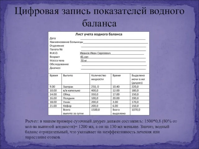 Цифровая запись показателей водного баланса Расчет: в нашем примере суточный диурез должен