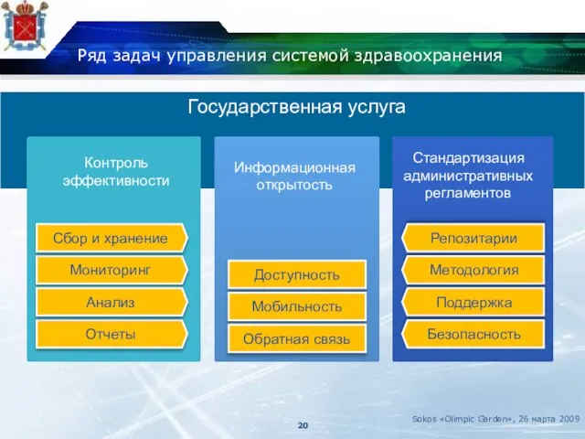 Ряд задач управления системой здравоохранения Sokos «Olimpic Garden», 26 марта 2009 Контроль